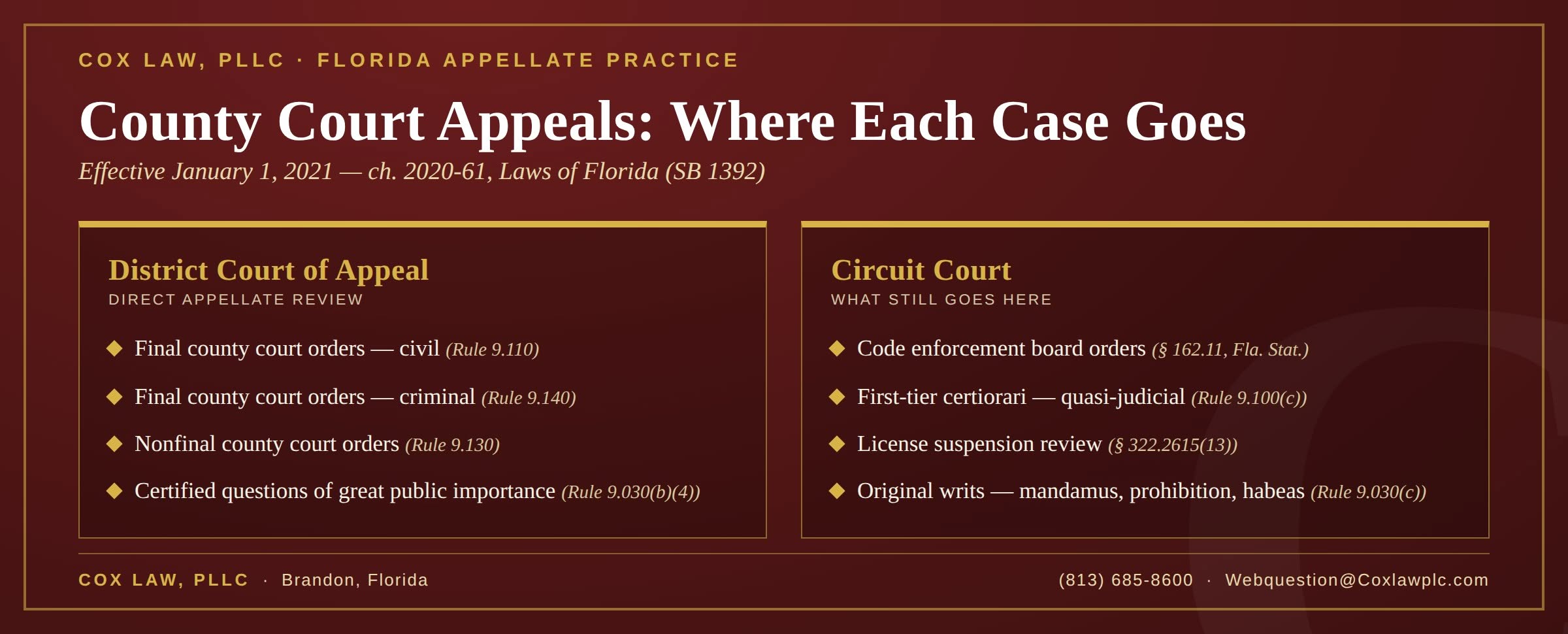 Chart of where Florida county court appeals go — district court of appeal versus circuit court