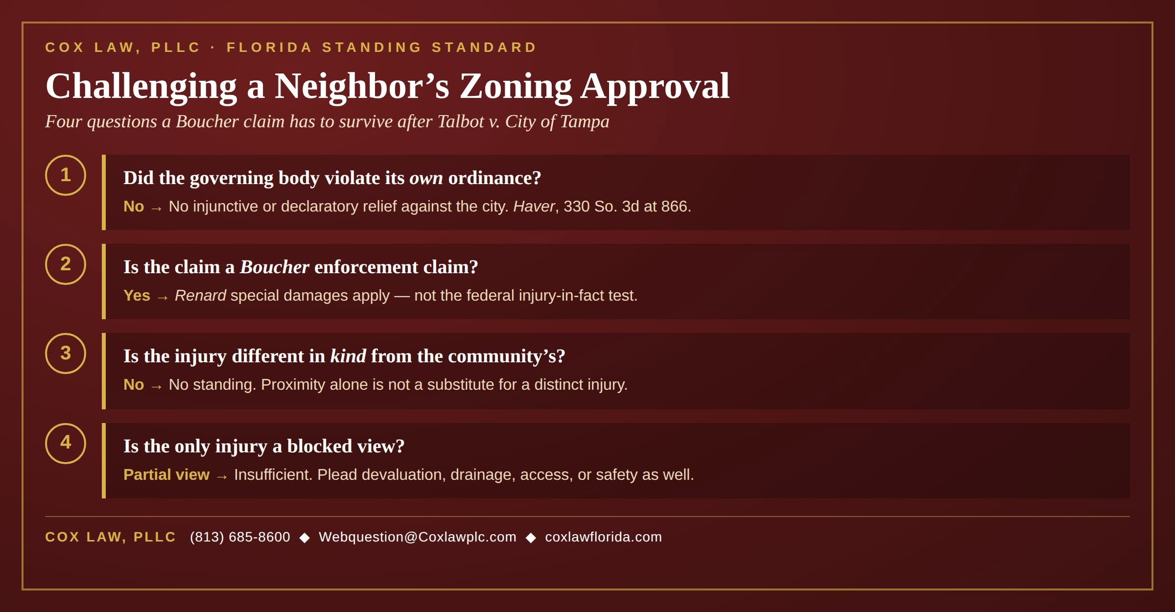 Four-question checklist applying the Florida standing standard to a Boucher zoning claim after Talbot v. City of Tampa